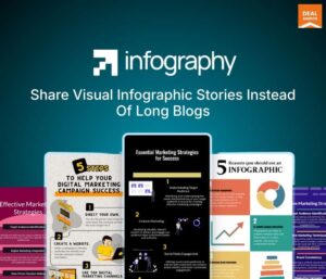Infography: Turn Your Blogs Into Stunning Infographics with the Power of AI