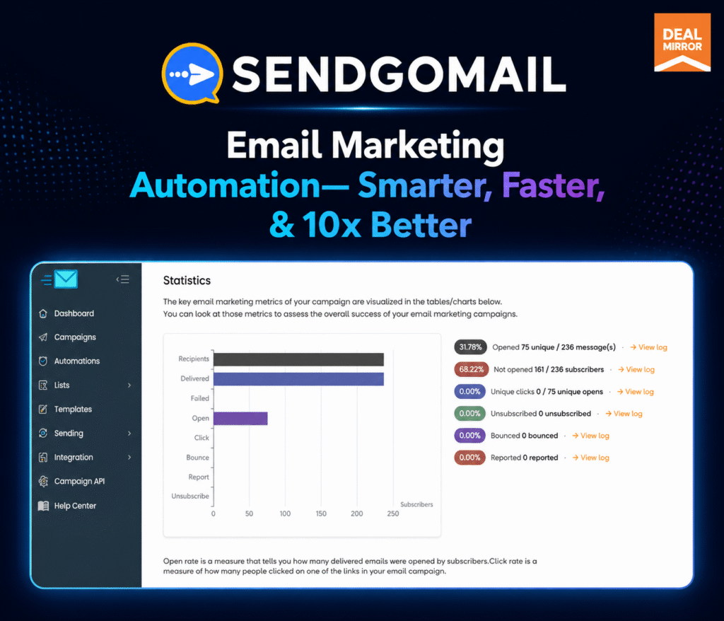 SendgoMail: Generate 10x Revenue with Advanced Email Marketing