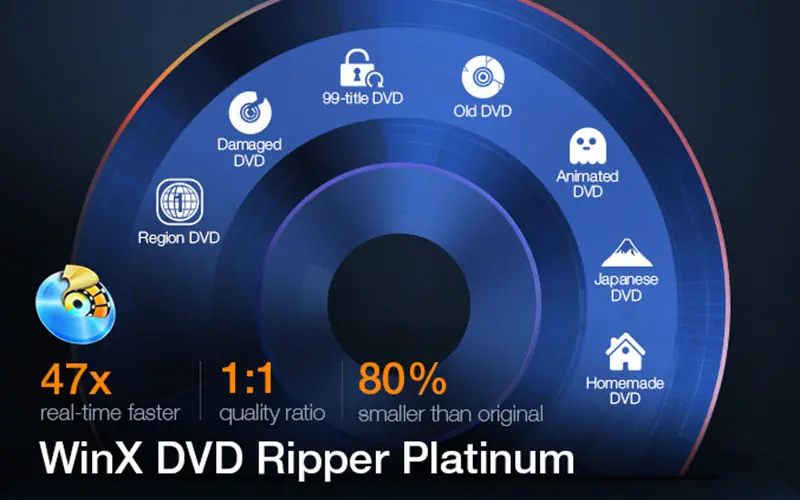WinX DVD Ripper Platinum - Annual & Lifetime Plans
